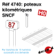 Poteaux kilométriques SNCF [HO]