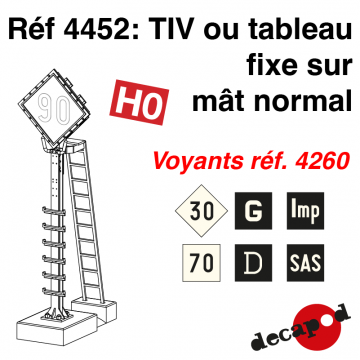 TIV ou tableau fixe sur mât normal [HO]