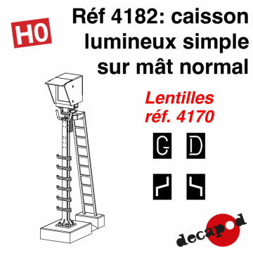 Caisson lumineux simple sur mât normal [HO]