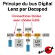 Platine de raccordement pour bus digital Lenz