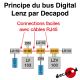 Platine de raccordement pour bus XPressNet