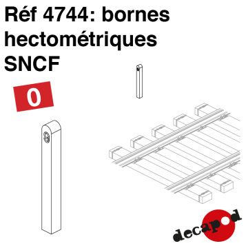 Bornes hectométriques SNCF [O]