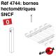 Bornes hectométriques SNCF [O]