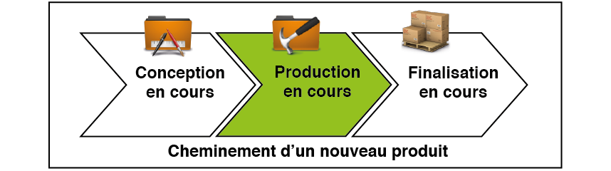 Production en cours